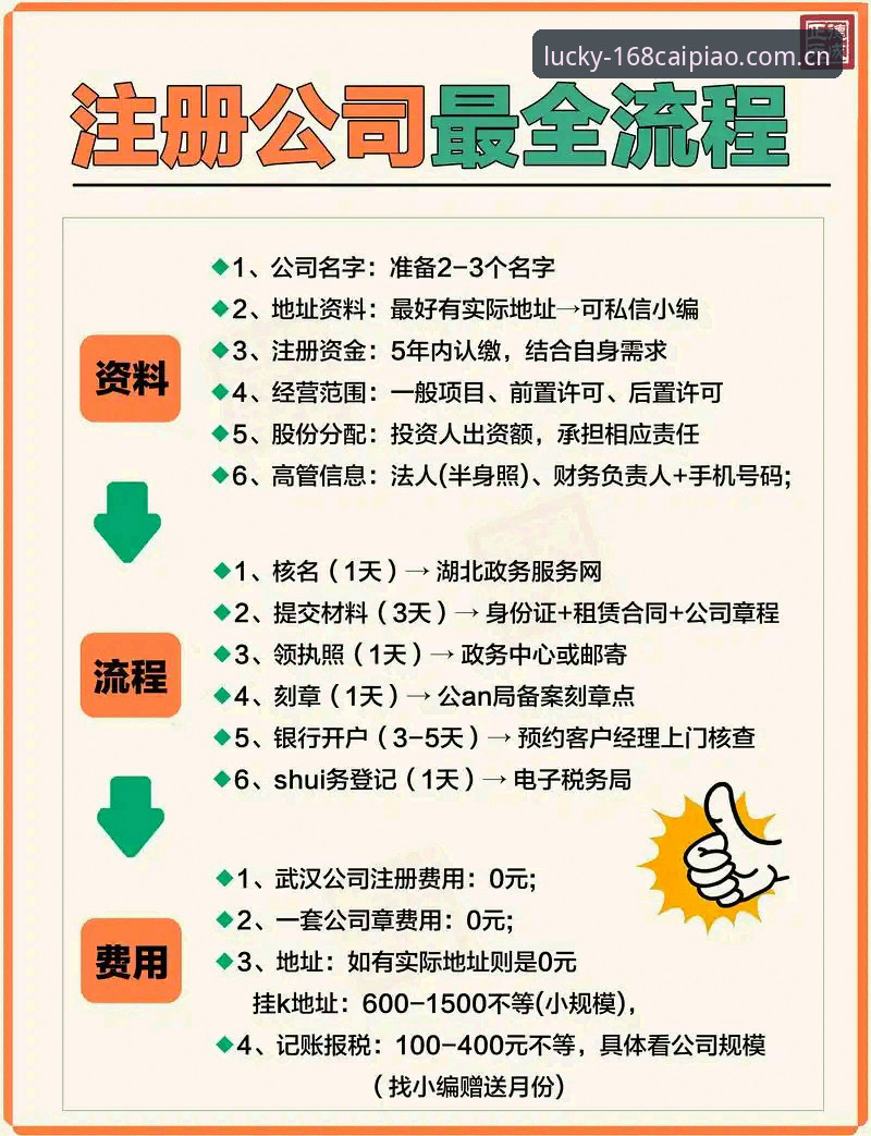 168彩平台注册实用指南——从零开始的完整操作技巧