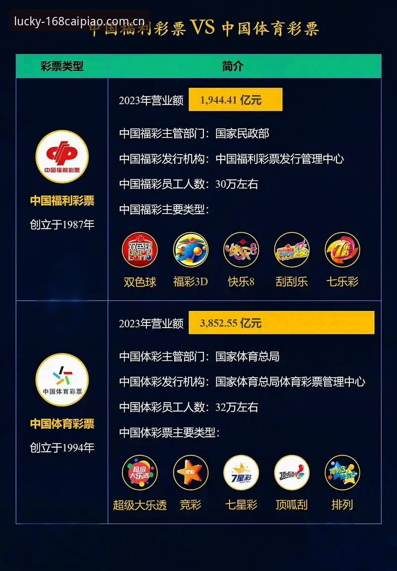 彩票靠谱吗必备 168彩平台vs普通彩票站:新手该选哪个?彩票靠谱吗必备指南